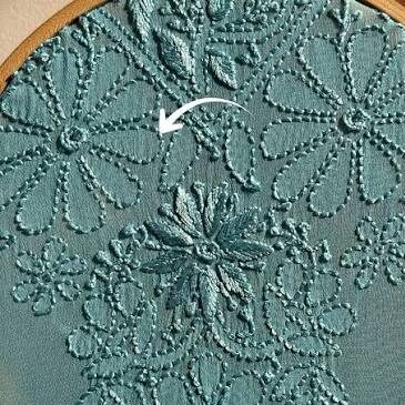 Supporting image for Chikankari Stitches & Embroidery Techniques